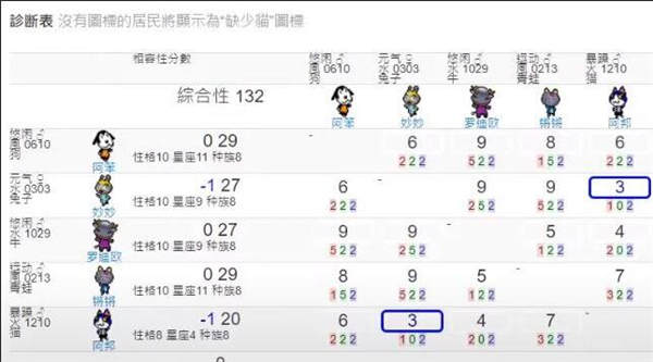 动物森友会居民好感度攻略