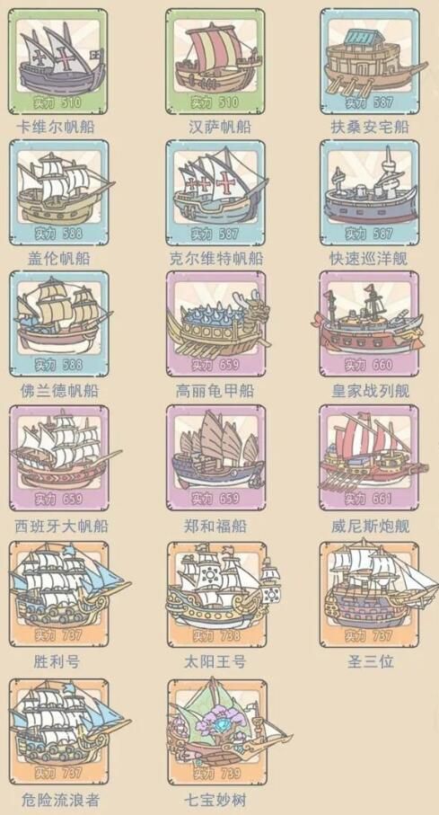 《最强蜗牛》英伦另外两个船位置介绍