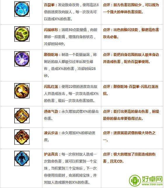 《永恒战士3》各职业新手教程