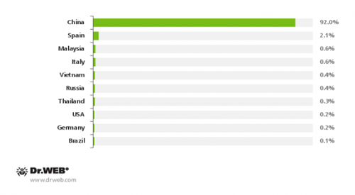 安卓首款木马Android.Oldboot.1曝光 刷机是其感染途径