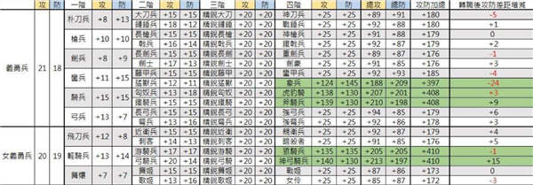 三国群英传Ｍ攻略