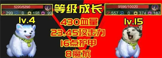 王者荣耀阿骨朵攻略