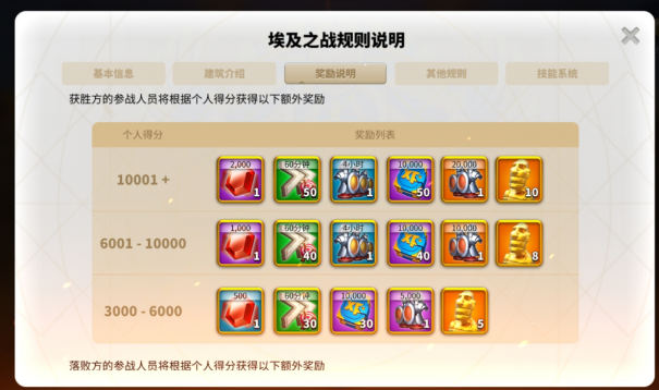 《万国觉醒》埃及之战常见战术策略介绍