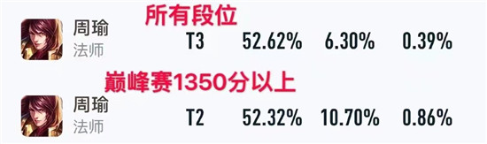 王者荣耀周瑜介绍