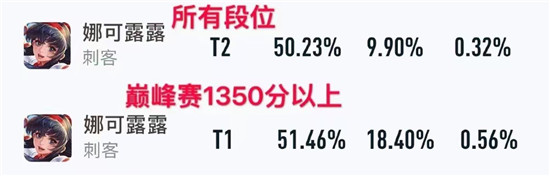 王者荣耀娜可露露