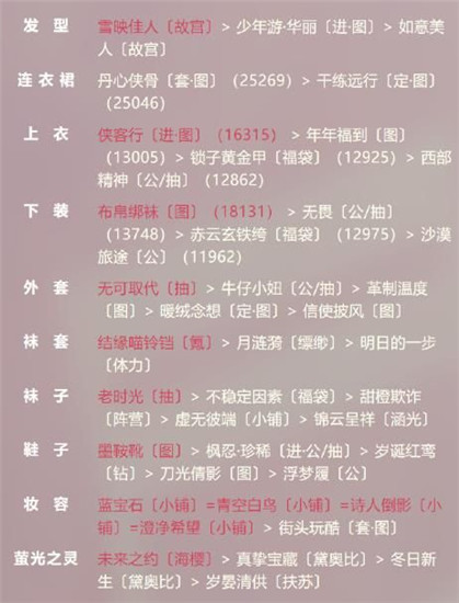 《奇迹暖暖》洛川城云端侠客风搭配攻略