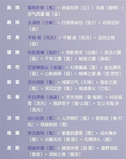 《奇迹暖暖》威尔顿现代晚礼服搭配攻略