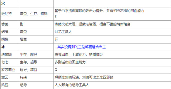 原神刻晴队伍搭配推荐