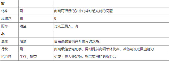 原神刻晴队伍搭配推荐