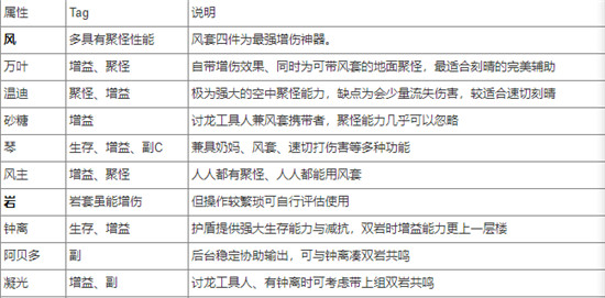 原神刻晴队伍搭配推荐