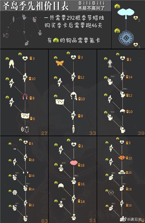 《光遇》圣岛季毕业指南