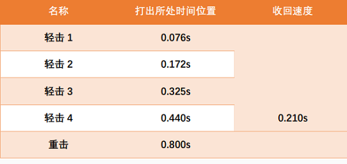 CF修道者英雄技能是什么 CF修道者英雄技能怎么样