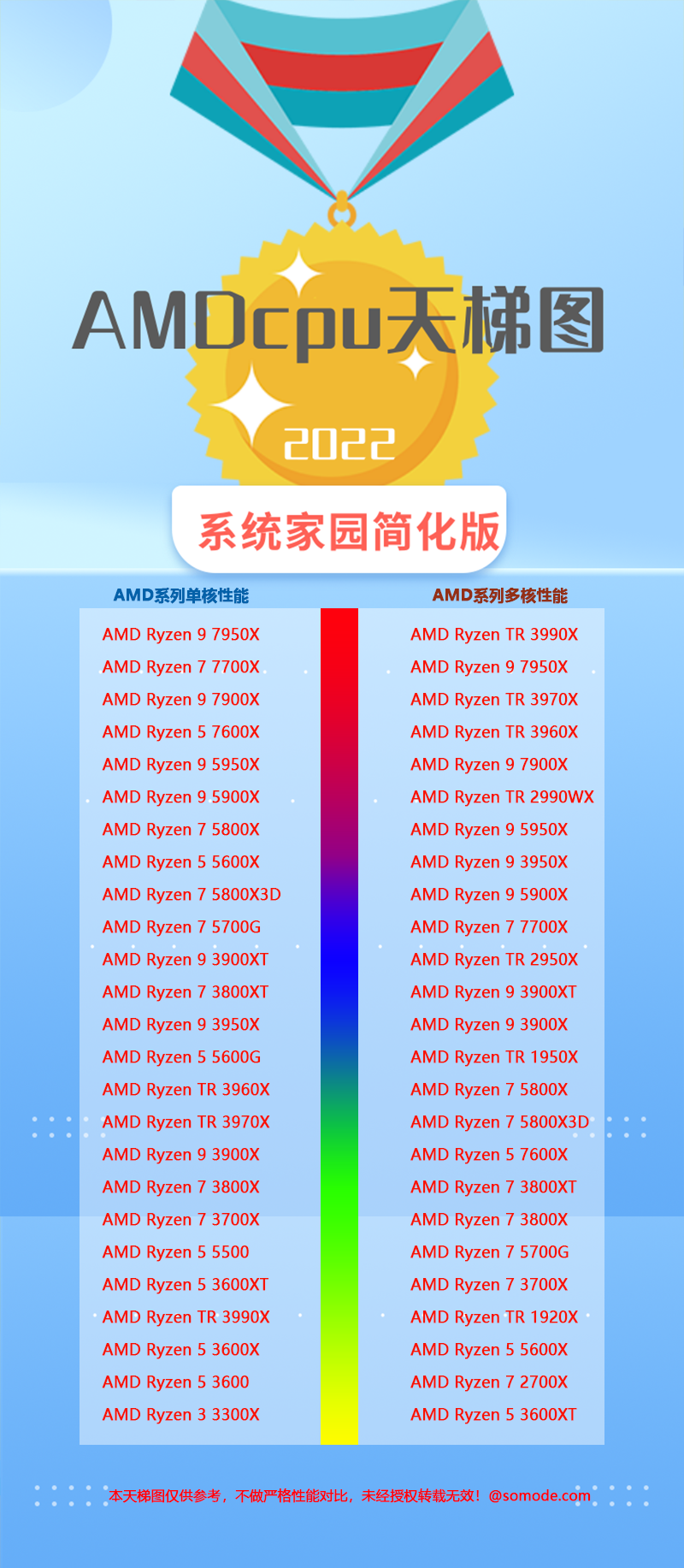 amdcpu天梯图2022