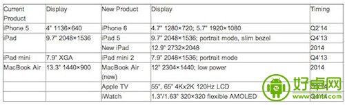 苹果明年或将推出大屏幕iPhone手机