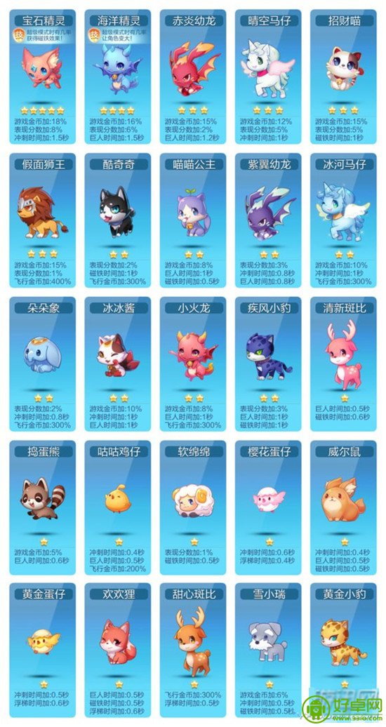 天天酷跑所有宠物大全和图片技能