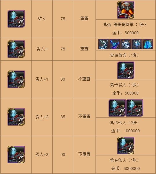 《我叫MT》蓝卡升紫卡介绍