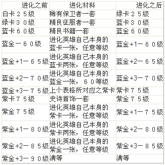 我叫MT快速进化攻略