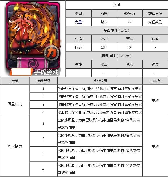 《全民英雄》凤凰