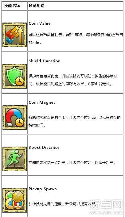 《神庙逃亡2》人物技能升级